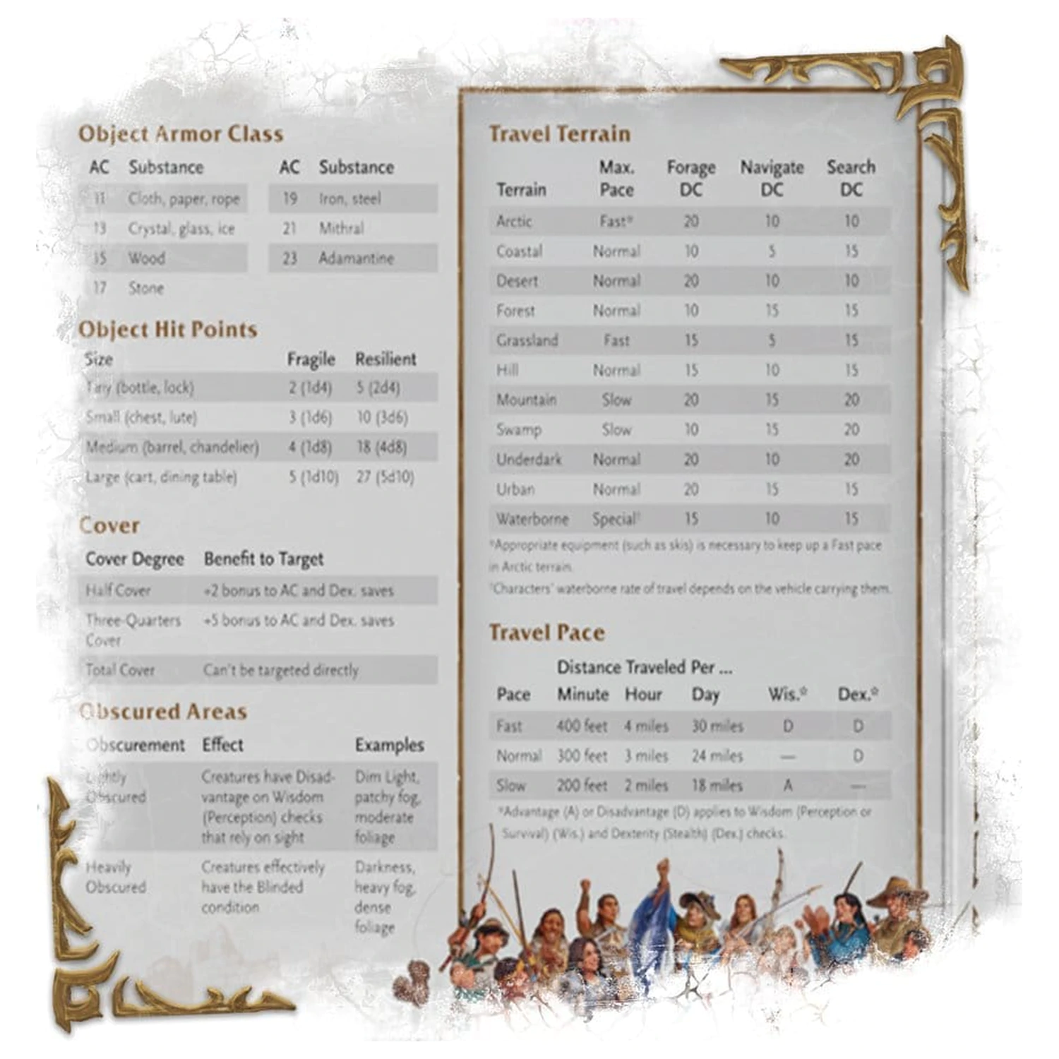 Dungeons & Dragons RPG World of Warcraft Dungeon Master's Screen versiunea în limba engleză poza produsului