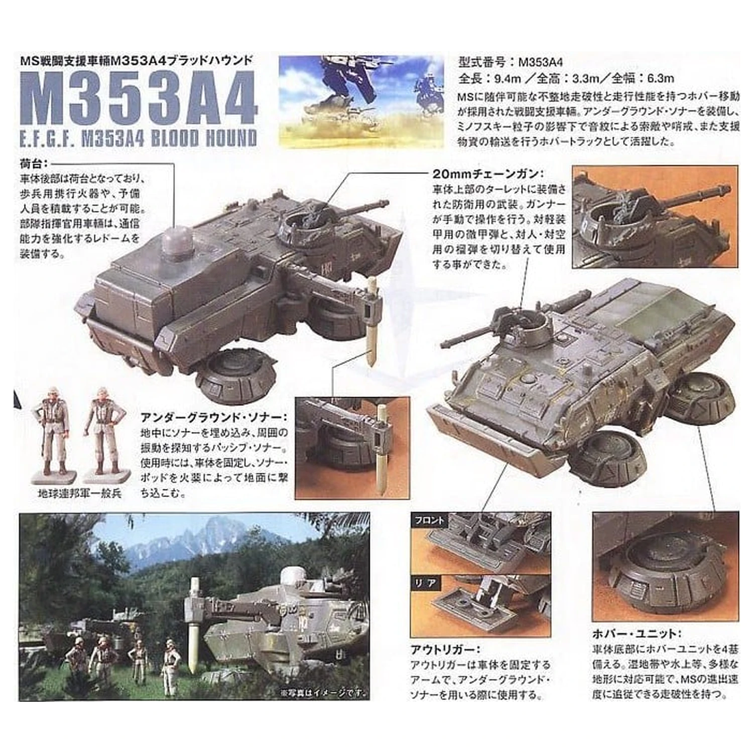 Gundam HGUC 1/144 RX-79(G) Gundam The Ground War Set poza produsului